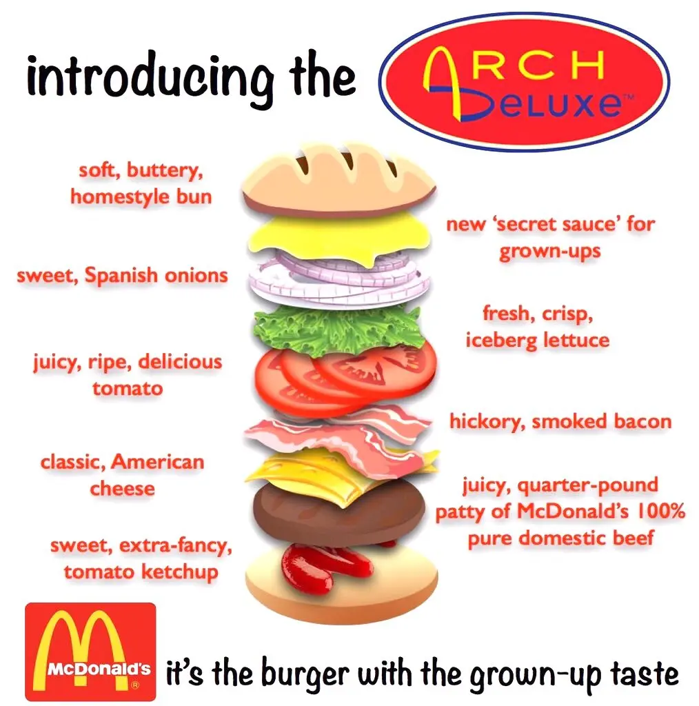 McDonald’s Arch Deluxe