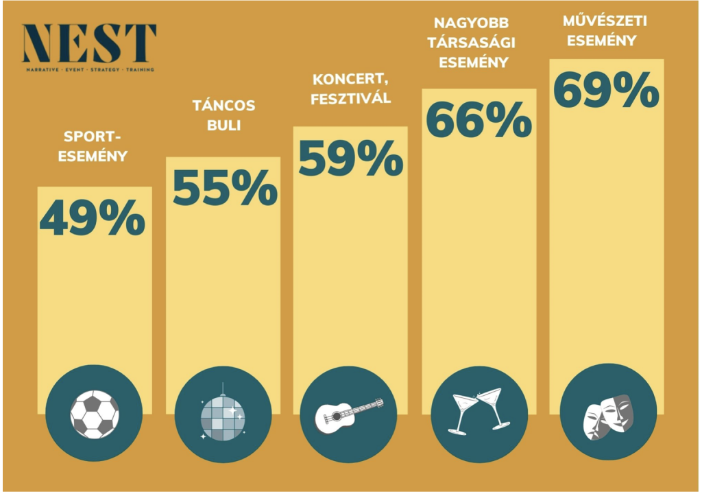 Események látogatása a koronavírus után