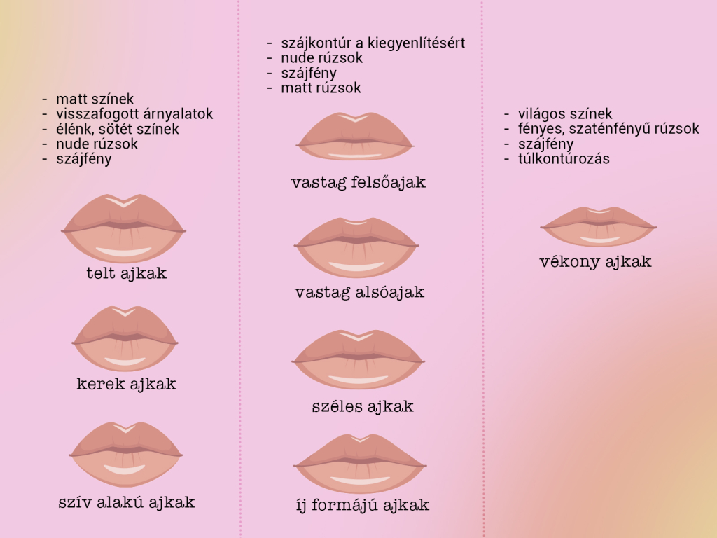 Rúzsok szájforma szerint